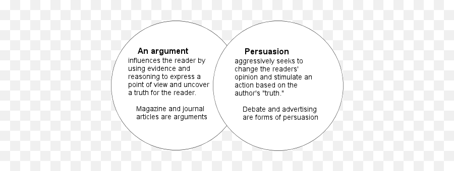 Argumentative Review Argumentative Review En Essay - Argument Or Persuasion Text Emoji,Pathos Emotion