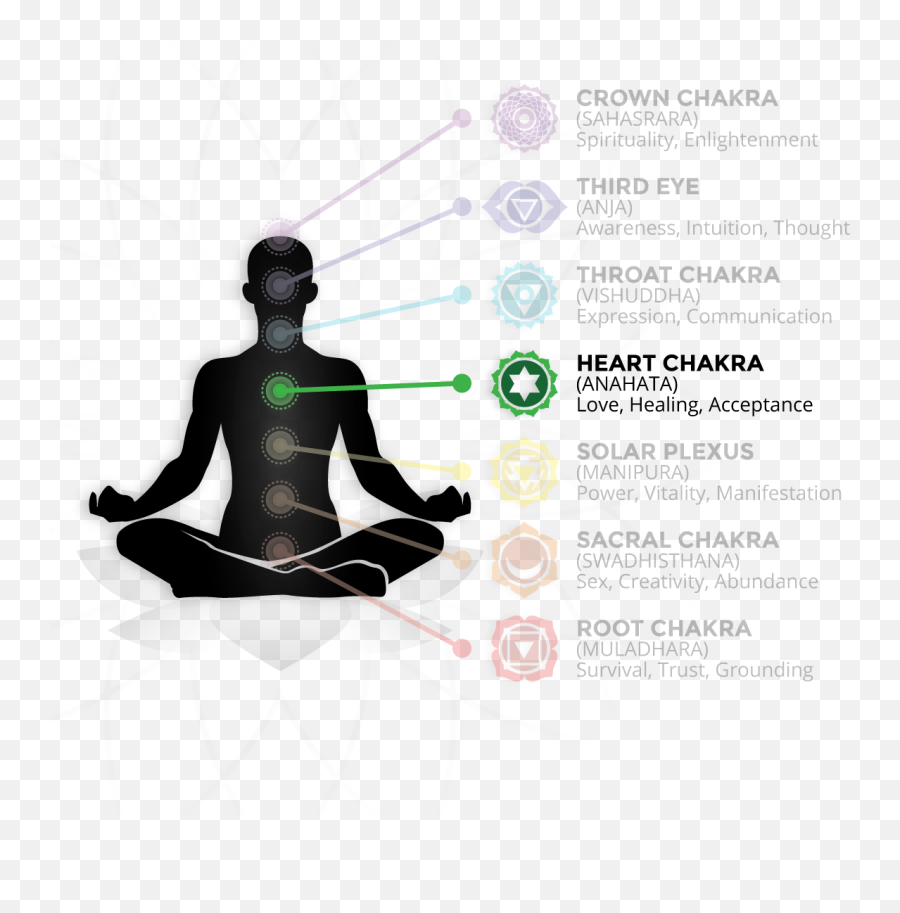 Symbols Meanings - Chakra Is Pyrite Good Emoji,Stone Cold Heart Emotions Images