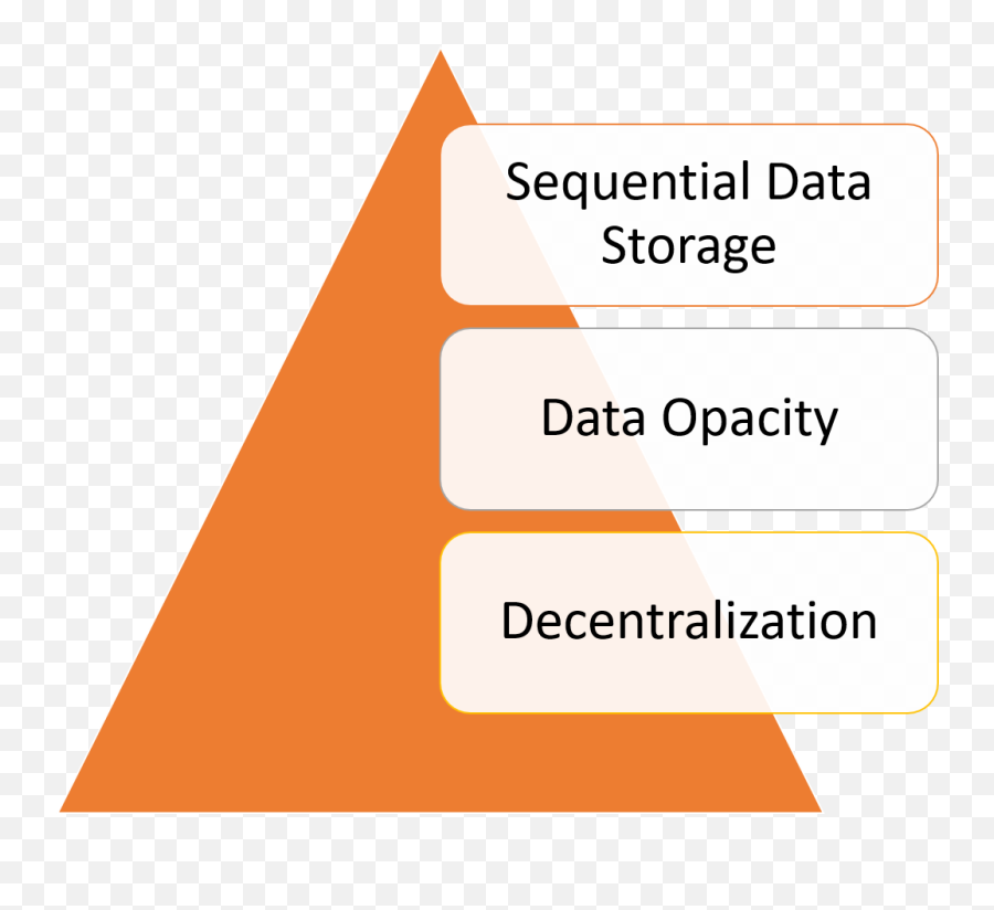 Querying The Blockchain Why The Graph Might Become One Of - Vertical Emoji,Create An Emoji Graph