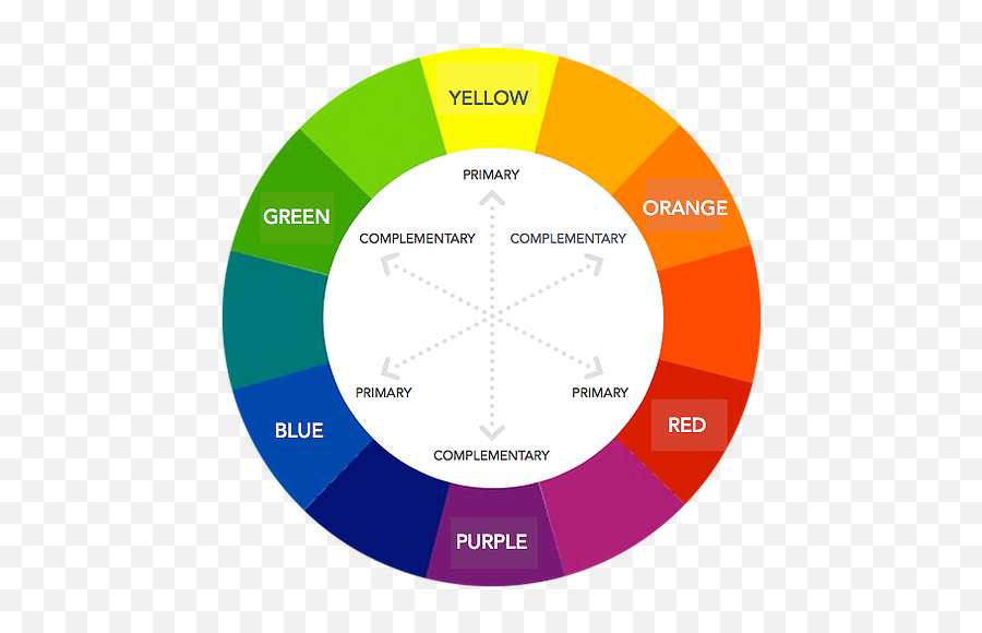 Hair Color Wheel - Complementary Colours Emoji,Mia Rodriguez Emotion Cover