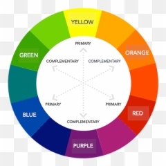 Hair Color Wheel - Complementary Colours Emoji,Mia Rodriguez Emotion Cover