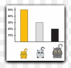 Pie Chart Add Totals For Each Item Issue 1648 Mermaid - Vertical Emoji,Emoticon Chart
