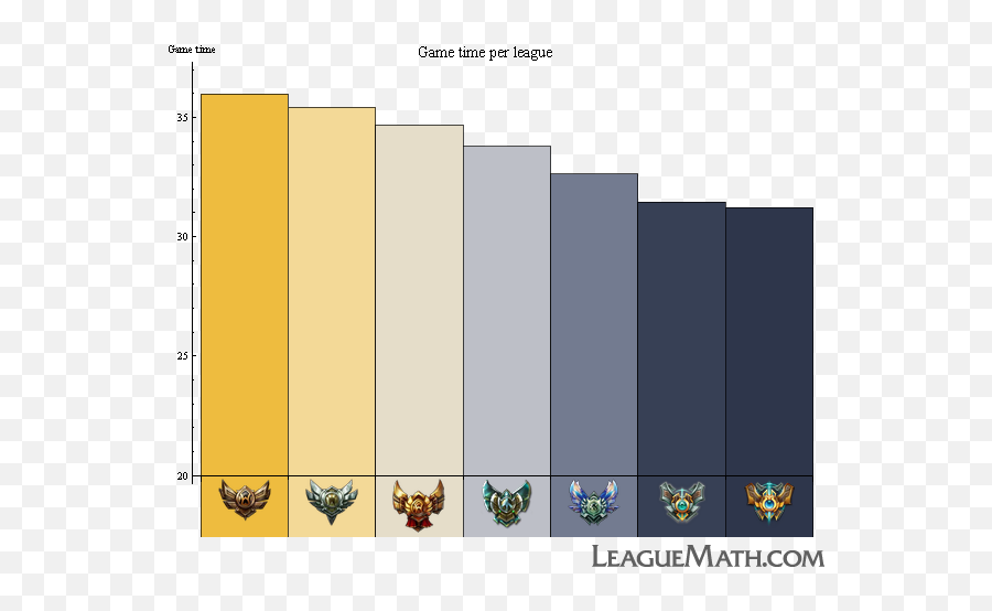 Fastest Lolgraphs Euw Emoji,Profile Rank League Of Legends Emoticons