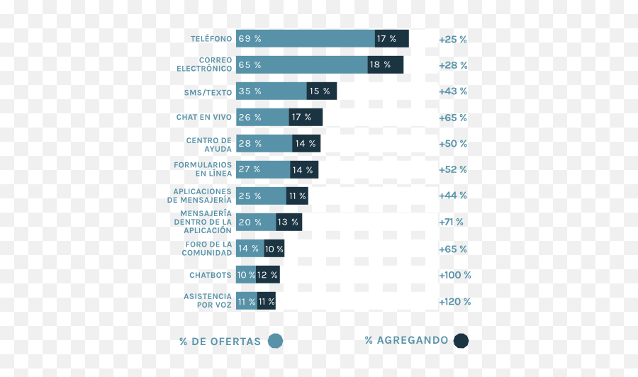 Cuáles Son Las Aplicaciones De Mensajería Más Populares - Vertical Emoji,Significado De Los Emojis De Messenger