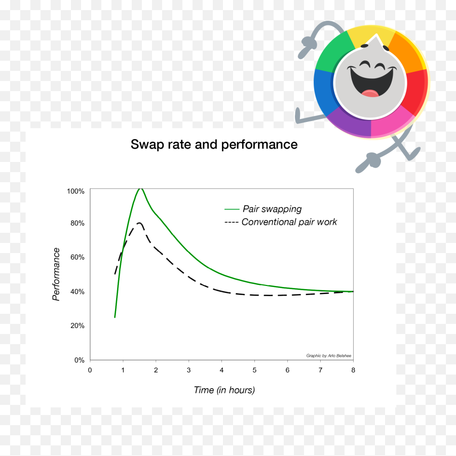 Promiscuous Pairing And Beginners Mind - Plot Emoji,Sceptical Emoticon