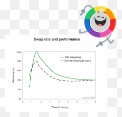 Promiscuous Pairing And Beginners Mind - Plot Emoji,Sceptical Emoticon