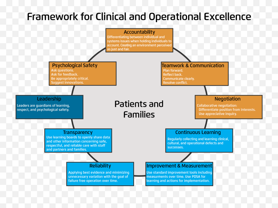 High - Reliability Organizations In Healthcare Framework Vertical Emoji,The Three Components Of Emotions In Psychology Are