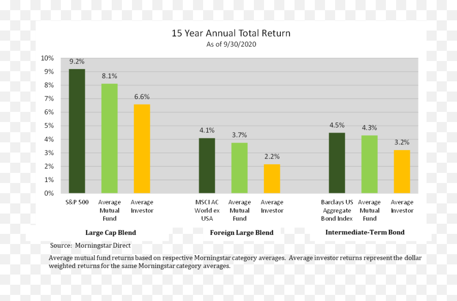 Three Investment Lessons Learned In 2020 - Statistical Graphics Emoji,8 Emotions Diagram