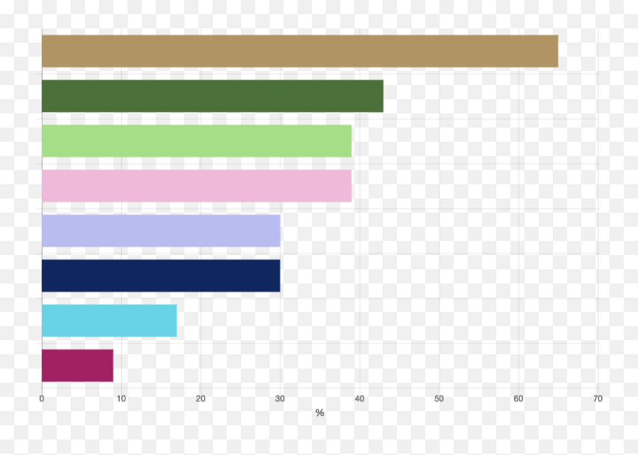 Tefaf Art Market Report - Statistical Graphics Emoji,Art Emotion Development Graph