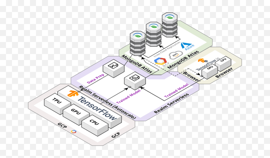 4 Razones Por Las Que Mongodb Atlas Es - Vertical Emoji,Significado Dos Emojis Ai N?o Está Feliz