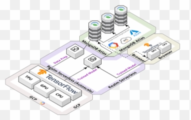 4 Razones Por Las Que Mongodb Atlas Es - Vertical Emoji,Significado Dos Emojis Ai N?o Está Feliz