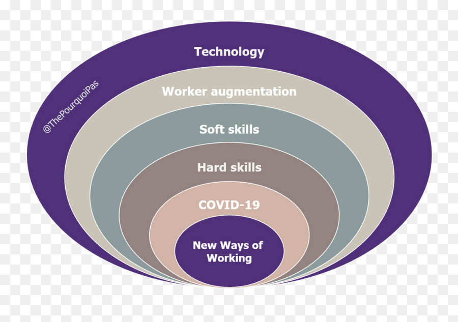 Vp About The Future Of Work - Ways Of Working Definition Emoji,Ernest Hemingway Work Emotions