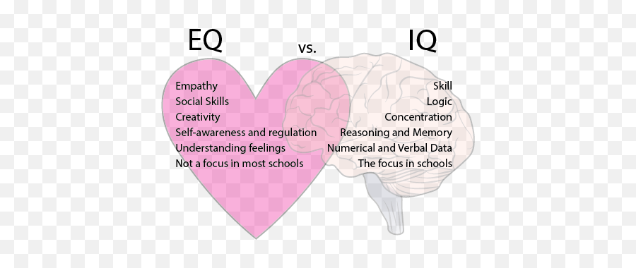 What Is Emotional Intelligence Examples U0026 Explanation Emoji,Emotions Inside Out Finger Painting