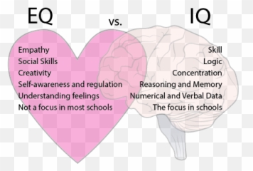 What Is Emotional Intelligence Examples U0026 Explanation Emoji,Emotions Inside Out Finger Painting