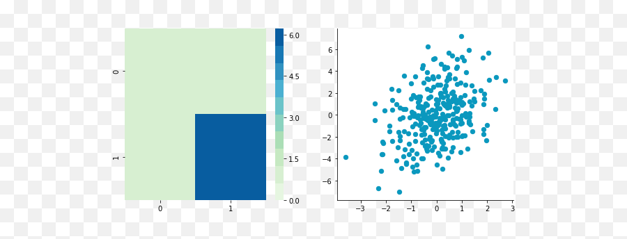 Preprocessing For Deep Learning From Covariance Matrix To Emoji,Emotion Chart Covariance Preprocessing For Deep Learning From Covariance Matrix To Emoji,Emotion Chart Covariance