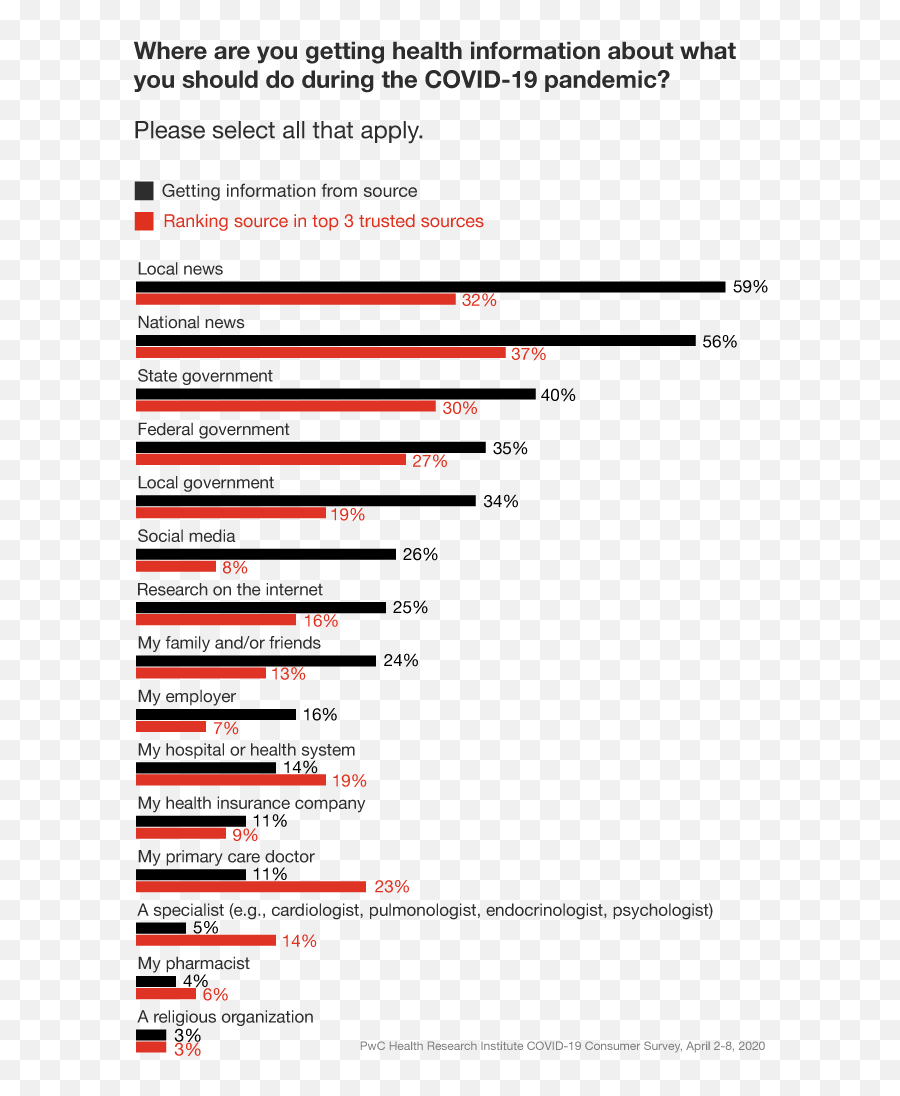 How Covid - 19 Is Changing Consumer Health Behavior Pwc Horizontal Emoji,My Emotions Have Three Outlets