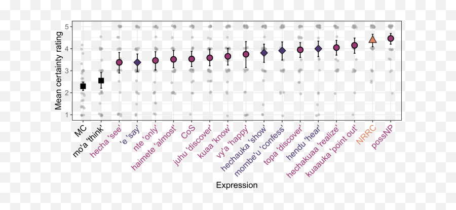 Projection Variability In Paraguayan Guaraní Springerlink Emoji,Emotion Code Chart Definitions