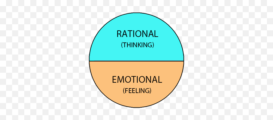 Overcoming Limiting Beliefs In 3 Simple Steps Learn Your Brain - Vertical Emoji,Emotion Vs.feeling Overcoming Limiting Beliefs In 3 Simple Steps Learn Your Brain - Vertical Emoji,Emotion Vs.feeling