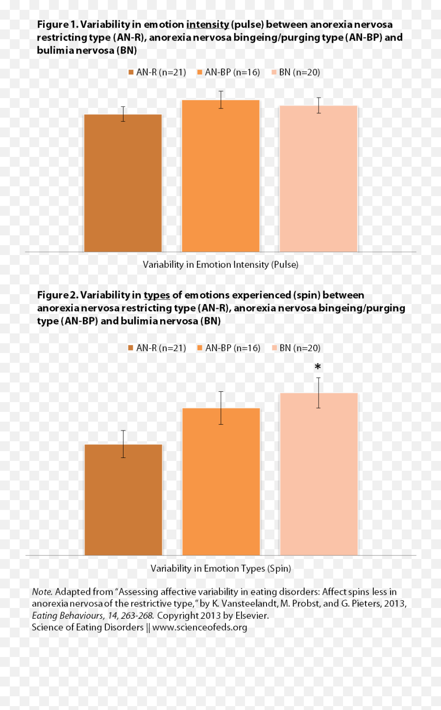 Anorexia And Bulimia Nervosa - Vertical Emoji,Emotion Rolacoaster