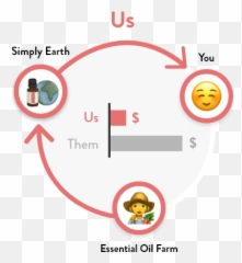 Frankincense Essential Oil - Dot Emoji,Ancient Egyptian Emoticon
