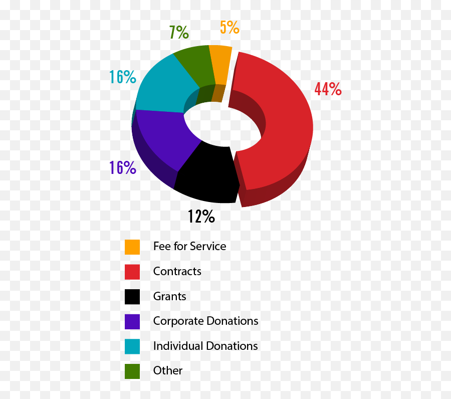 Who We Are - Dot Emoji,Non Profit Organization Attitudes And Emotions At Work