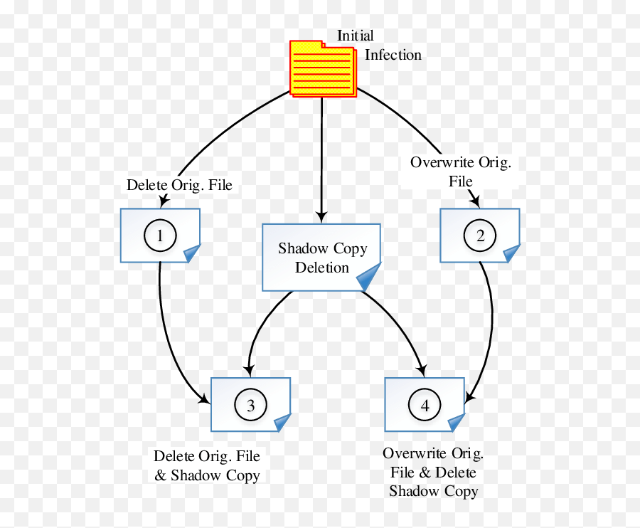 Data Recovery Attack Structures - Vertical Emoji,Data's Emotion Flash