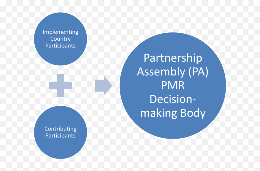 Building A Community For Collaboration Partnership For - Language Emoji,Definition Of Regulating Emotions