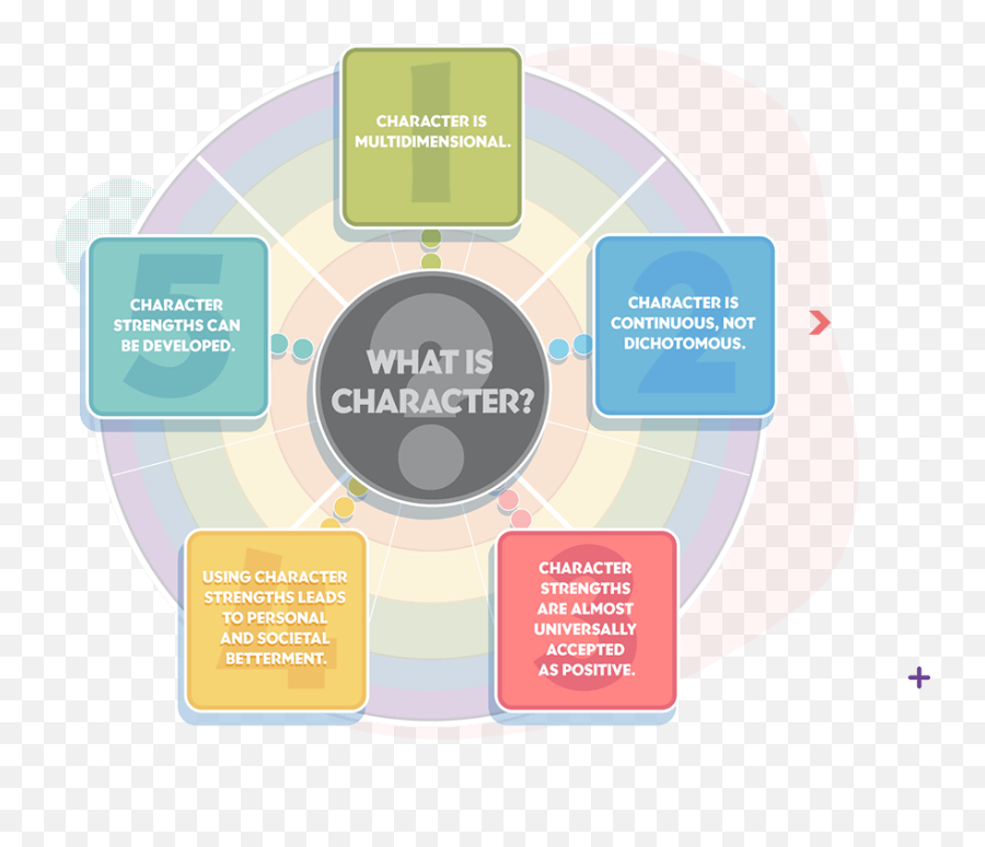 Story Of Origin Tilt 365 Emoji,Circumplex Model And Theory Of Emotion