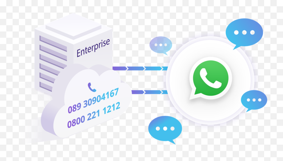 Whatsapp Business Api Tyntec - Dot Emoji,Facebook Messenger Emoji Meaning