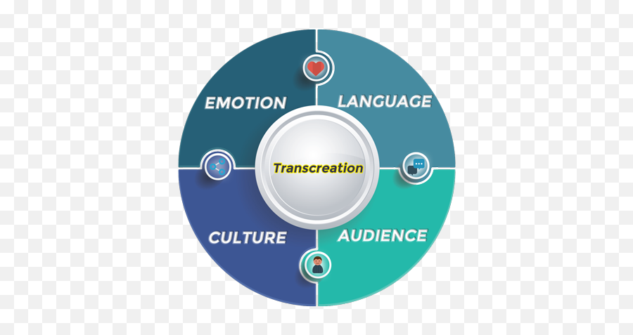 Transcreation - Ekitai Solutions Emoji,Emotion Schemes