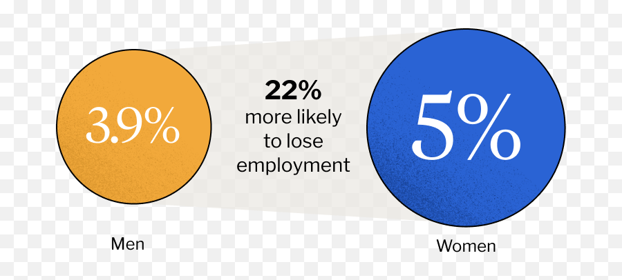 Elevating Gender Equality In Covid - 19 Economic Recovery An Emoji,<div>which Of The Following Is *not* An Emotion-focused Coping Strategy?</div>