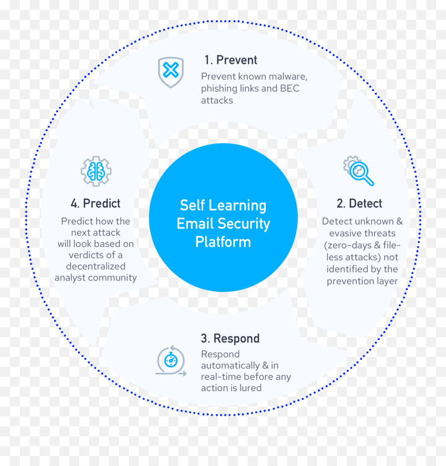 Cyberpal - Compare And Choose Best Cyber Security Solutions Emoji,Bevis Emoji