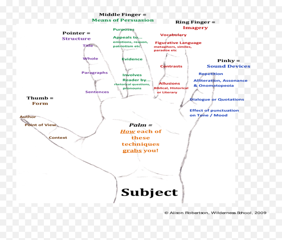 Handy Tool For Memorising Stylistic Devices Diagram Quizlet Emoji,Quotes And Pics About Emotions