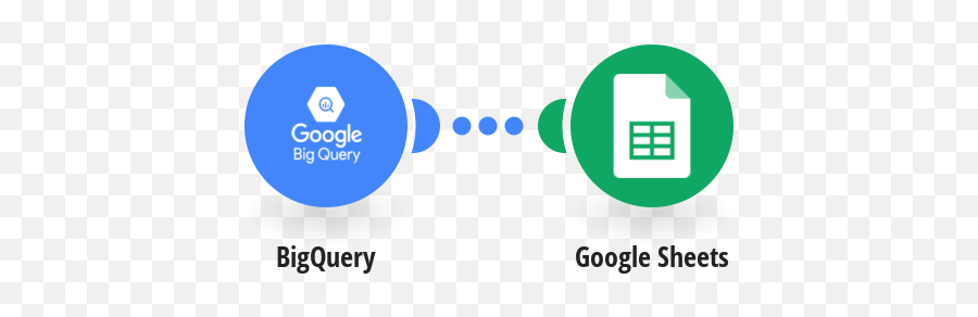 Bigquery Integrations Integromat Emoji,Ynab Insert Emojis