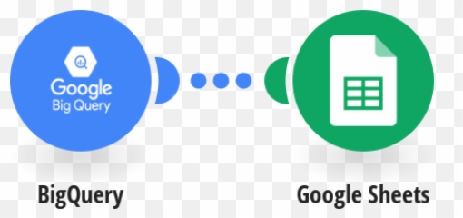 Bigquery Integrations Integromat Emoji,Ynab Insert Emojis
