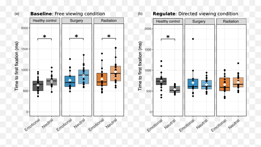 Children Treated For Brain Tumors - Vertical Emoji,Components Of Emotion