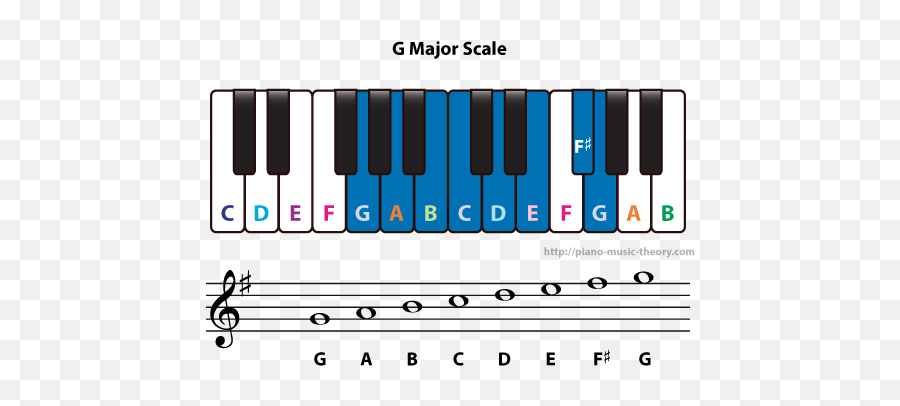 Music - G Major Scale Piano Emoji,Music Scales And Emotions