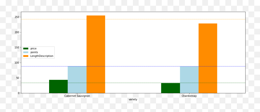 A Less Nerdy Revision Of End - Vertical Emoji,Using Lines To Represent Emotion