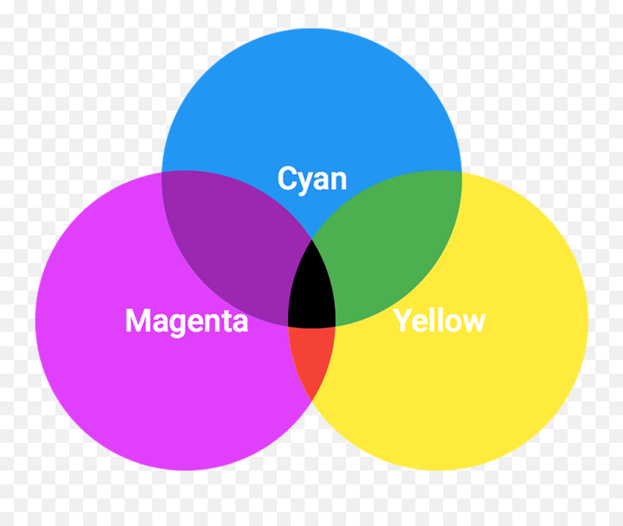 Color Theory - Dot Emoji,Color Theory Color Emotions Cyan