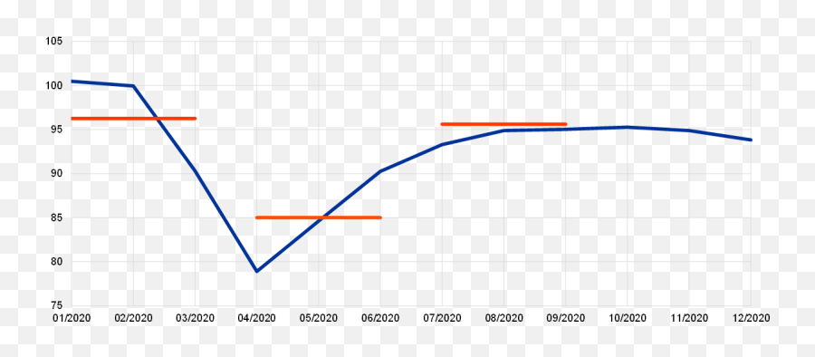 Ecb Annual Report 2020 - Plot Emoji,Emotion Regulation In Rock Climbing Statistics Graph