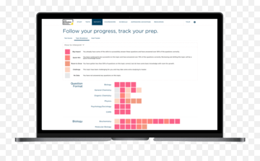 13 Free Mcat Practice Tests Proven In - Case Management Product Crm Emoji,How To Remember Emotions Mcat