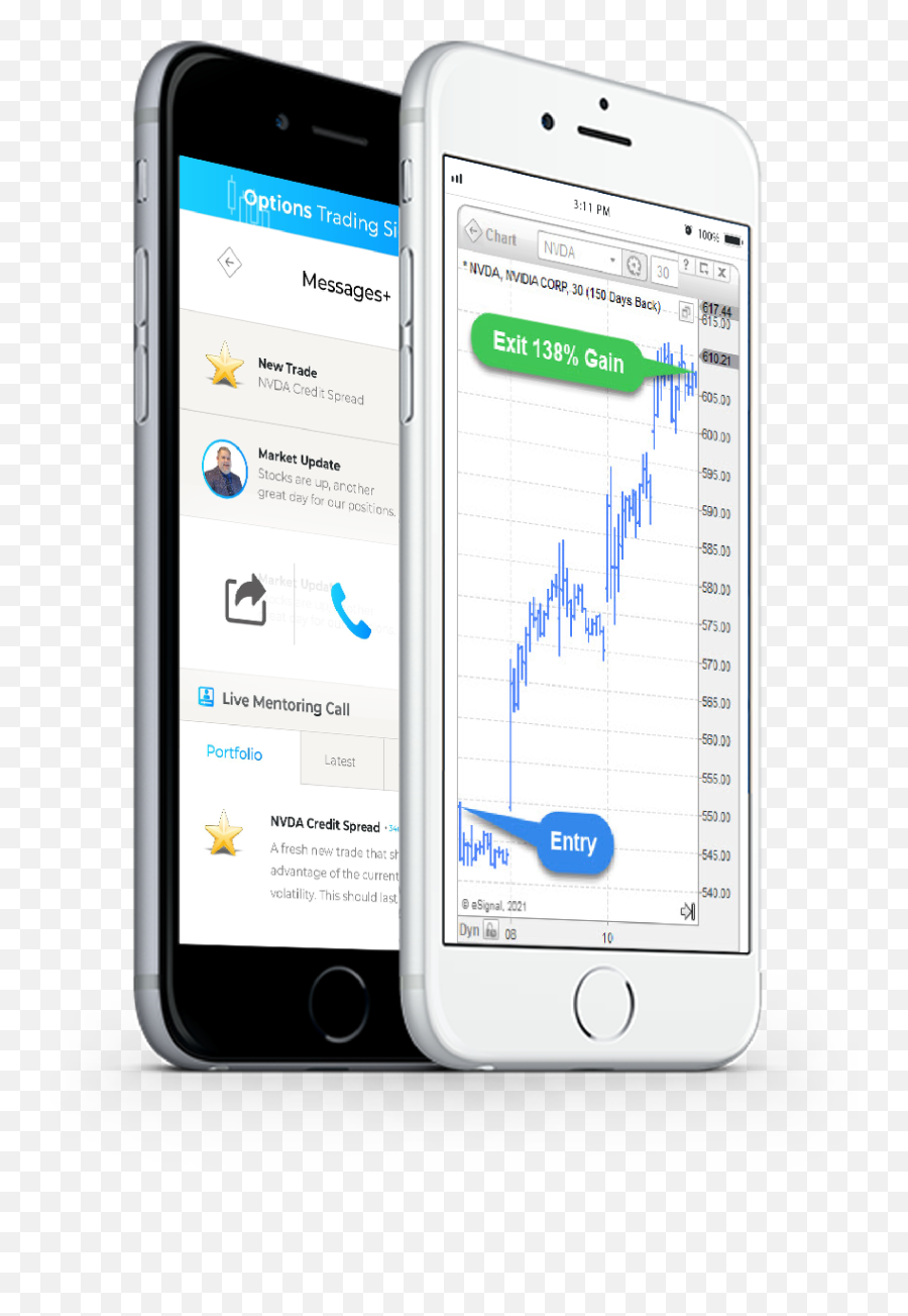 Options Trading Signals - Technology Applications Emoji,Trading Emotions For True Love