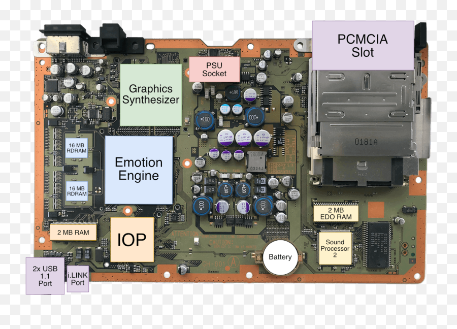 Playstation 2 Architecture - Playstation 2 Ram Emoji,Emotion Engine Dimensions