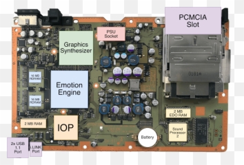 Playstation 2 Architecture - Playstation 2 Ram Emoji,Emotion Engine Dimensions