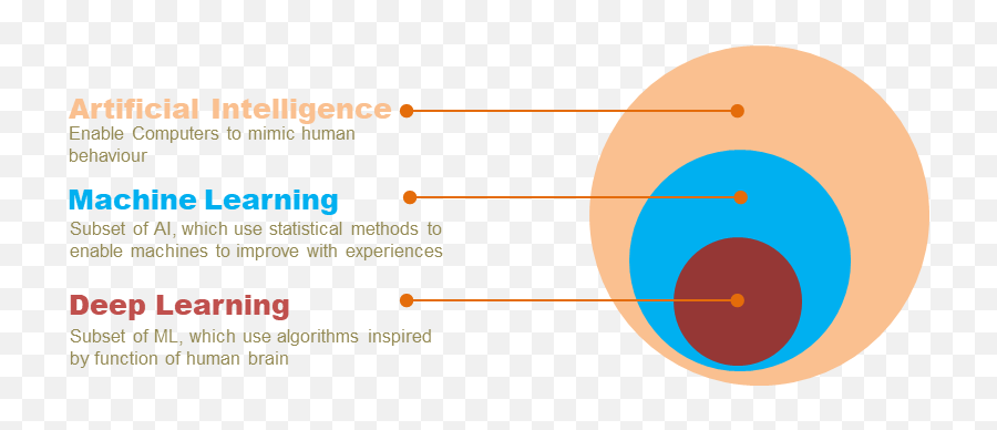 Natural Language Processing - Vertical Emoji,Sfm Emotions Overwrite Phonemes