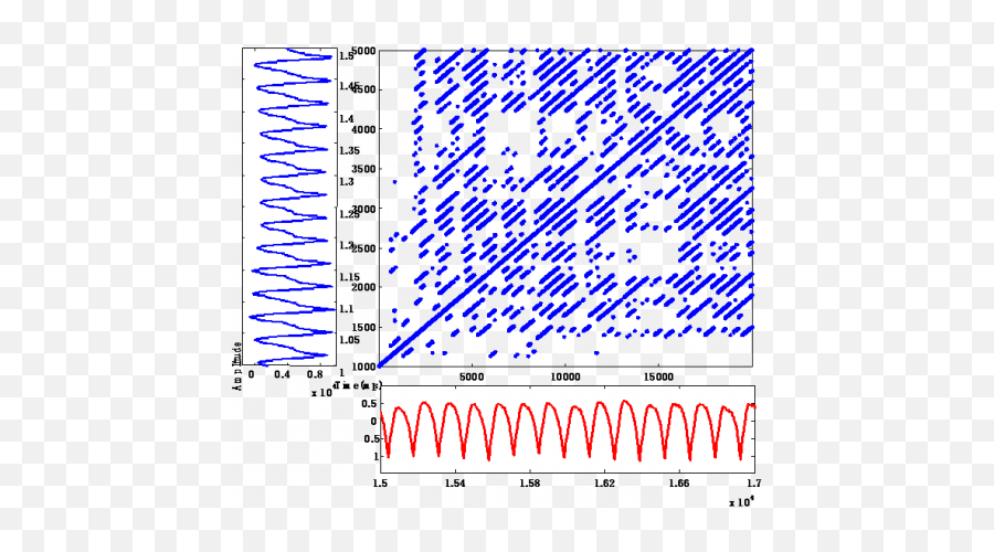 Cross - Recurrence Plots And Quantification Of Glottal Signal Emoji,Vibration And Emotions Chart