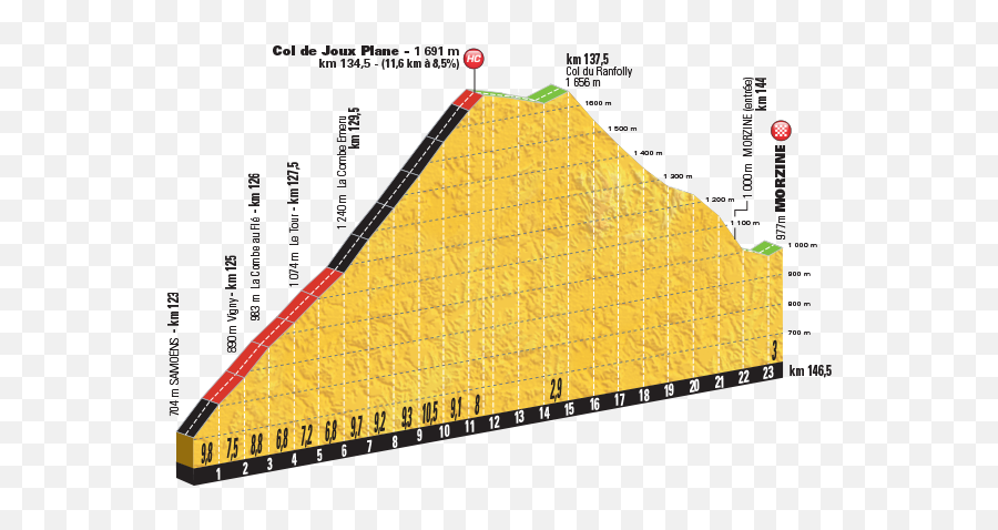 Ion Izagirre Descends To Stage 20 Win Froome On Cusp Of Emoji,Emotions Cotes