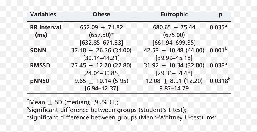 Linear Index Values Of Heart Rate Variability Time Domain Emoji,Hips And Hearts And Emotions