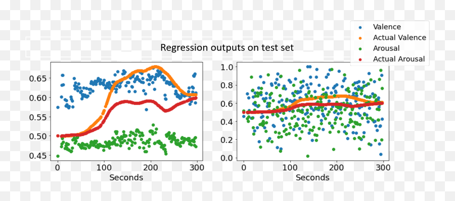 Abc - Net Semisupervised Multimodal Ganbased Engagement Emoji,Engaged And Disengaged Emotions