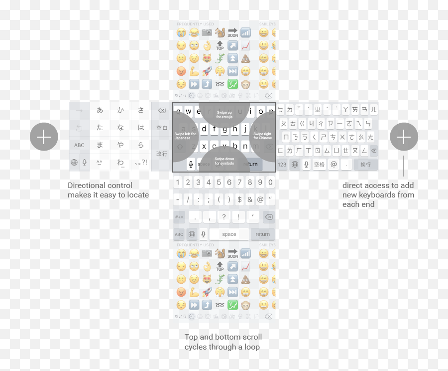 The Ios Keyboard Rethink Text - Based Communication Is The Dot Emoji,Emoji Keyboards For Iphone 6